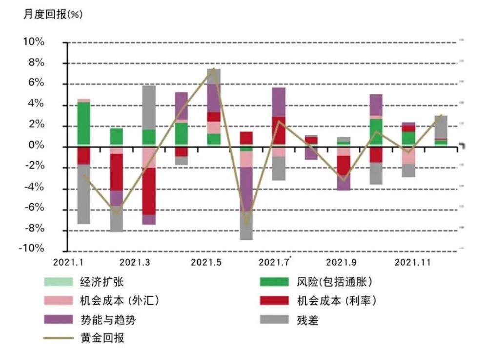 黃金價格今日動態(tài)，市場走勢、影響因素與未來展望分析